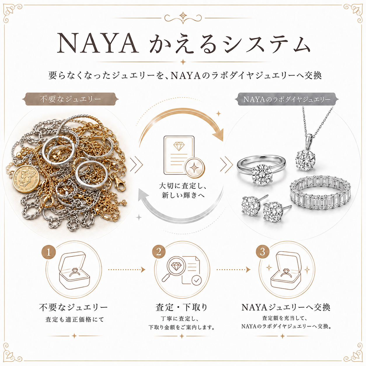 新サービス「かえるシステム」|そのジュエリー、NAYAのラボダイヤと交換しませんか?