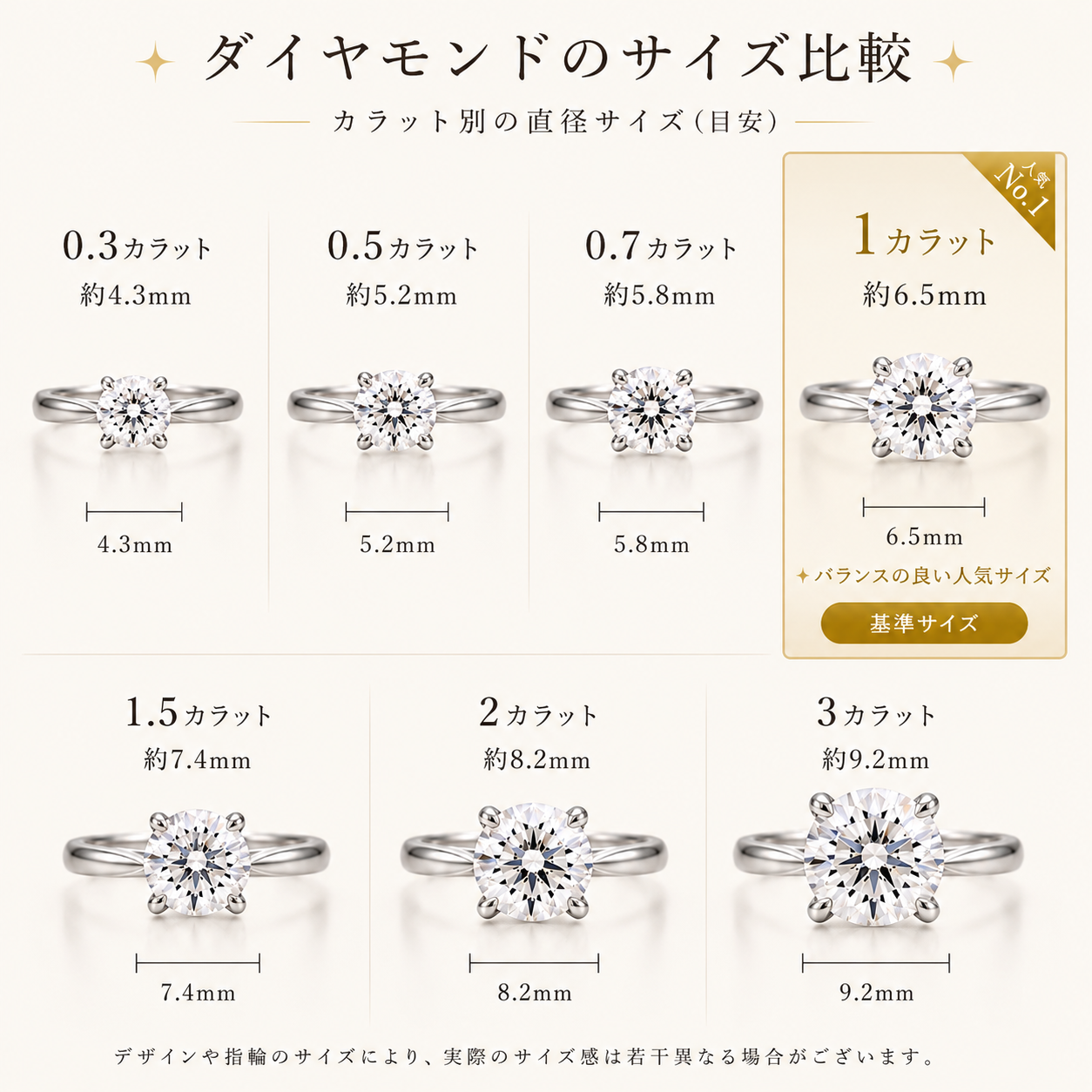 〖1ct / Dカラー VVS2〗ラボグロウンダイヤモンド リング|プラチナ900|ラウンドブリリアントエクセレント|IGI鑑定書付き -オーダー制作・納期1−2ヶ月 ND-R005
