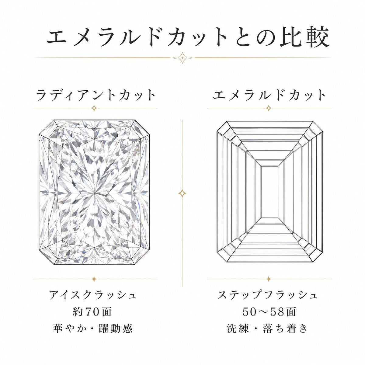 ラディアントカット フルエタニティリング〖約3.3ct 約0.15ct×24石 縦幅3.7mm リング幅4.5mm〗ラボグロウンダイヤモンド|プラチナPT900/PT950 / K18イエローゴールド|Fカラー VS1アップ|受注制作/約40〜60日でお届け
