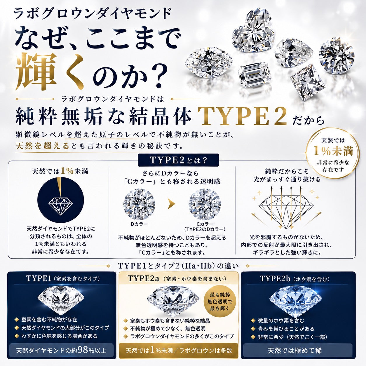ラボグロウンダイヤモンドは奇跡のType IIa