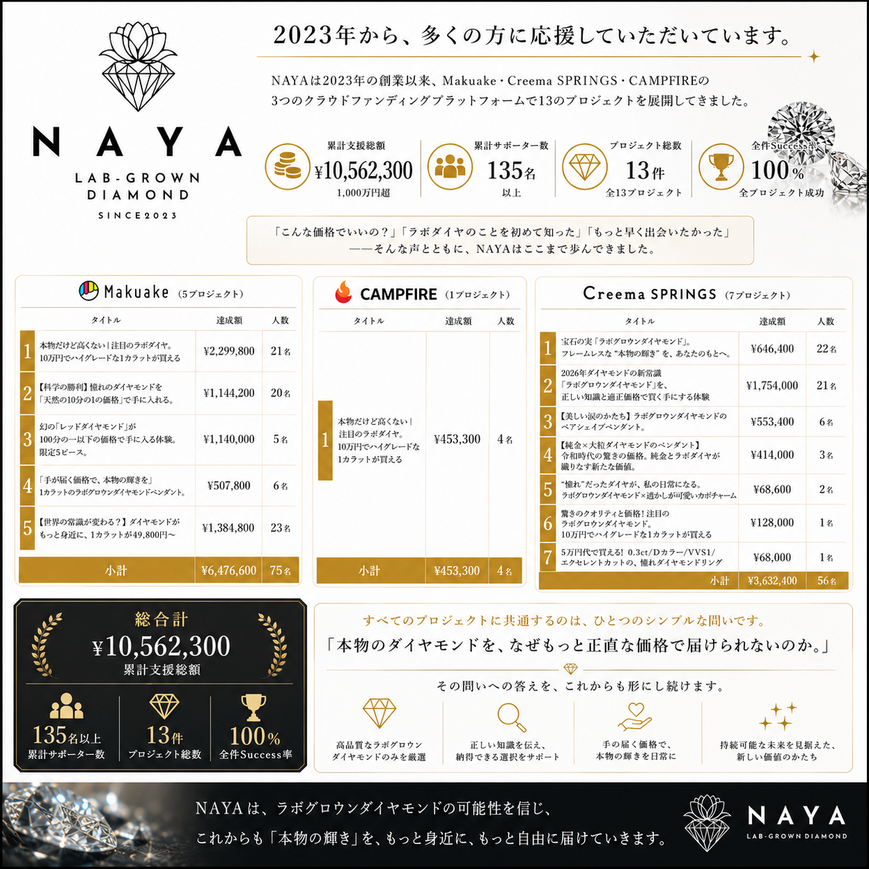 〖1ct / Fカラー VS1〗ラボグロウンダイヤモンド ペンダント｜オーバル｜K18イエローゴールド｜IGI鑑定書付き｜ご注文から約50日後のお渡し リニューアル記念価格｜NAYA-0107rb