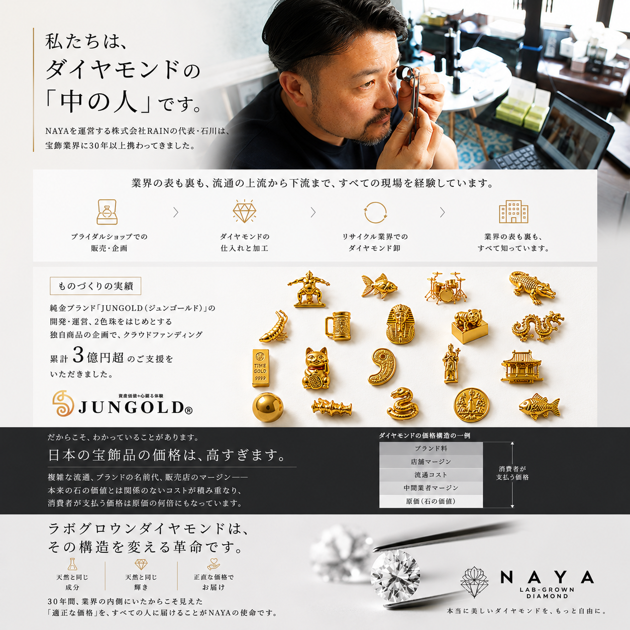 〖1ct / Fカラー VS1〗ラボグロウンダイヤモンド ペンダント｜オーバル｜K18イエローゴールド｜IGI鑑定書付き｜ご注文から約50日後のお渡し リニューアル記念価格｜NAYA-0107rb