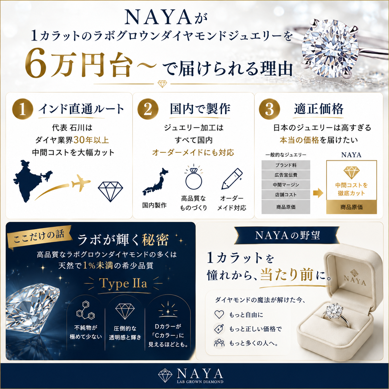〖1ct / Fカラー VS1〗ラボグロウンダイヤモンド ペンダント｜オーバル｜K18イエローゴールド｜IGI鑑定書付き｜ご注文から約50日後のお渡し リニューアル記念価格｜NAYA-0107rb