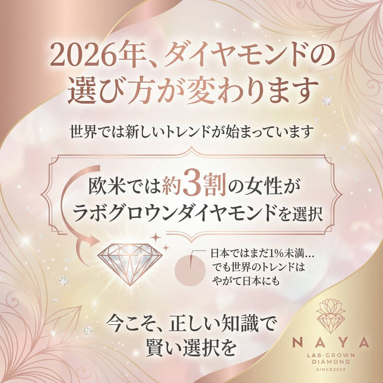 ラボグロウンダイヤモンド ルース 2.04ct Dカラー VVS2｜NAYA DIAMOND