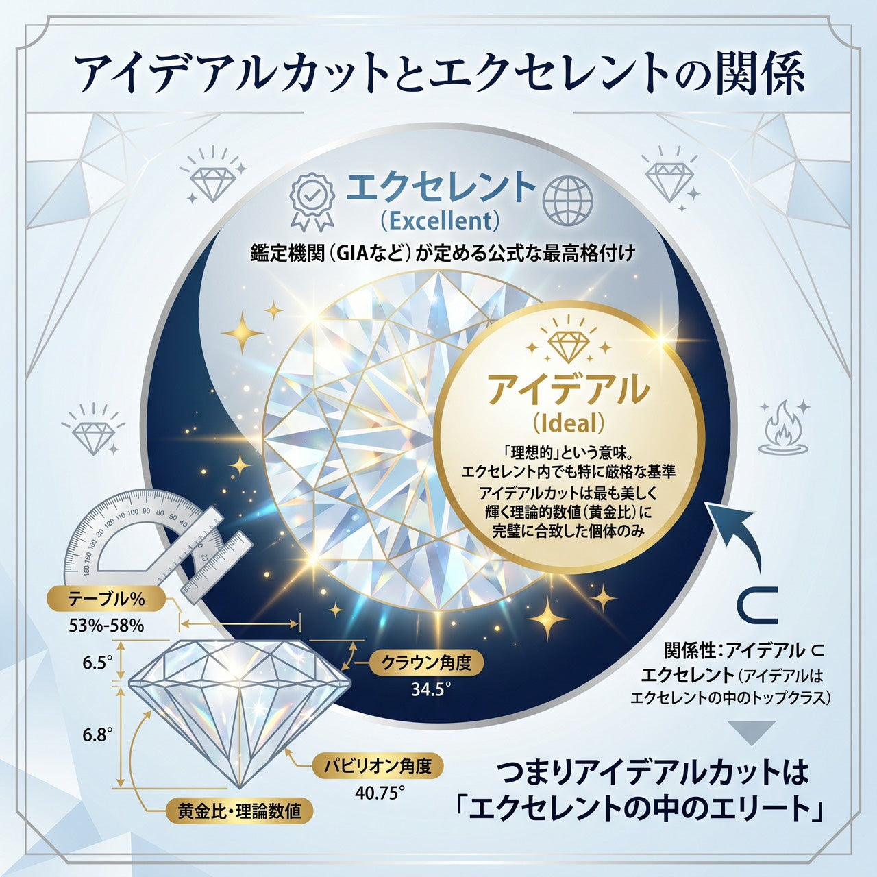 〖2.09ct / G / VVS2 / IDEAL〗ラボグロウンダイヤモンド ルース IGI鑑定書付 LG628442409