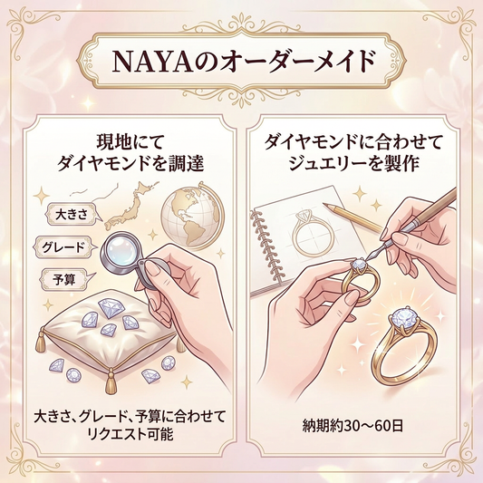 〖3ct / Dカラー VVS2〗ラボグロウンダイヤモンド ピアス｜K18イエローゴールド｜ラウンド スタッド｜IGI鑑定書付き -オーダー制作