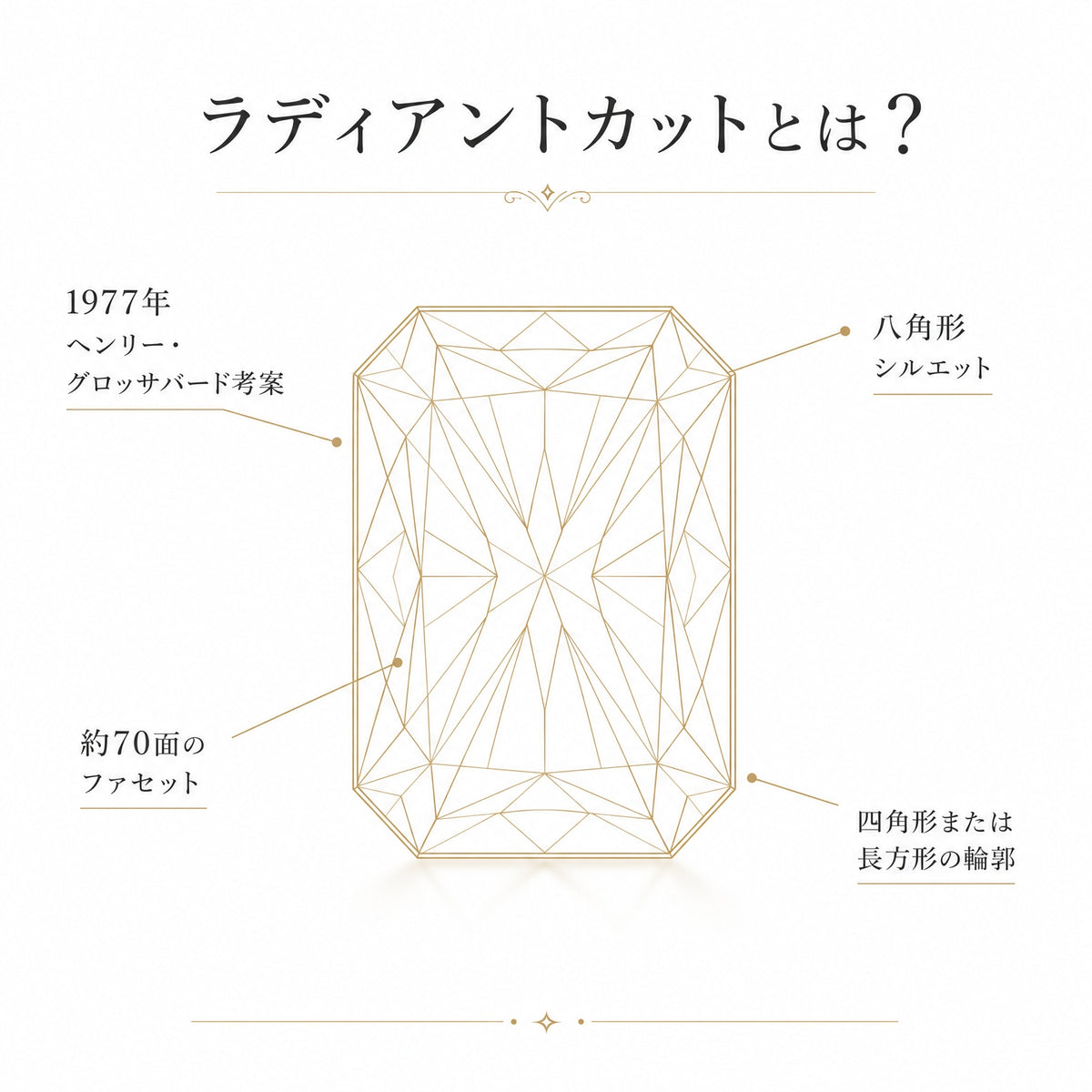 ラディアントカット フルエタニティリング〖約3.3ct 約0.15ct×24石  縦幅3.7mm リング幅4.5mm〗ラボグロウンダイヤモンド｜プラチナPT900/PT950 / K18イエローゴールド｜Fカラー VS1アップ｜受注制作／約40〜60日でお届け