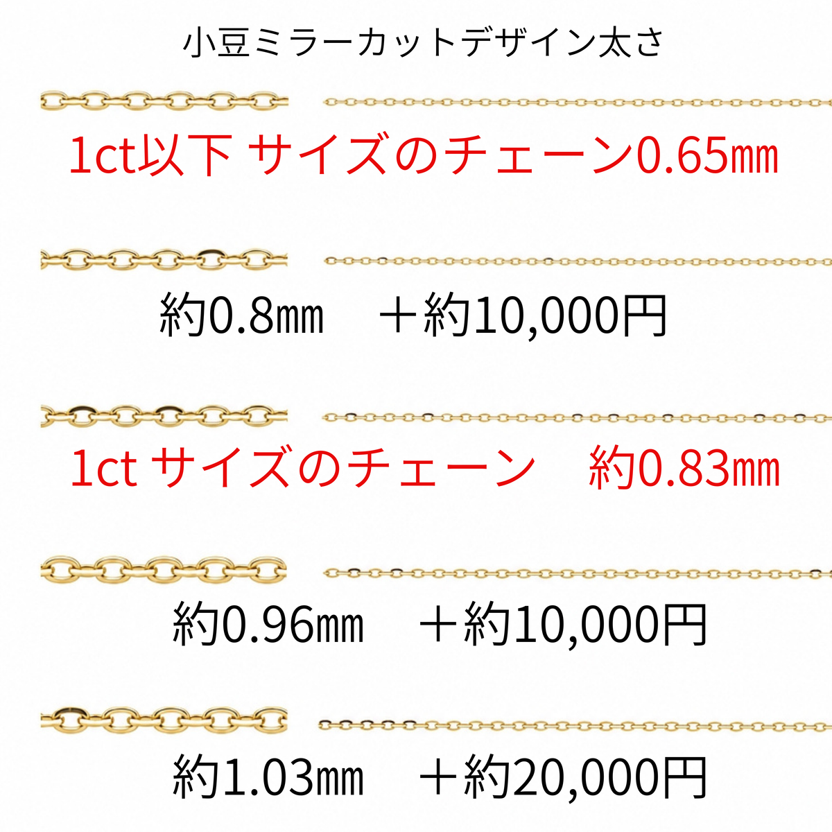 〖1ct / Dカラー VVS2〗ラボグロウンダイヤモンド ペンダント｜プラチナ900 / K18イエローゴールド｜オーバルカット｜中通し・両吊り選択可｜IGI鑑定書付｜受注制作／約50日でお届け