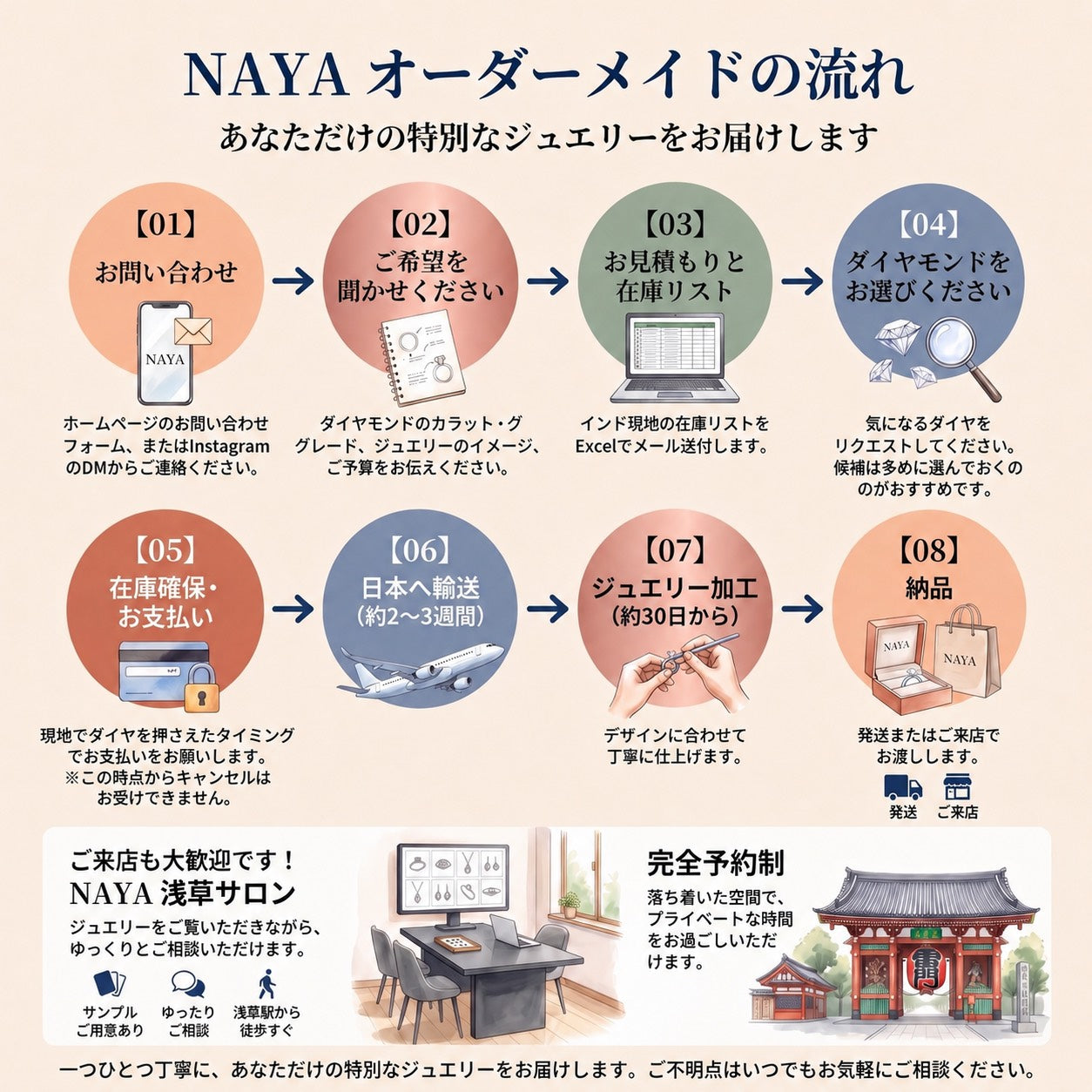 【お客様専用ページ】プリンセスカット リング ＋ ピアス片方 セット｜3ct Fカラー VVS2 脇石付き ＋ 1ct ピアス｜PT900